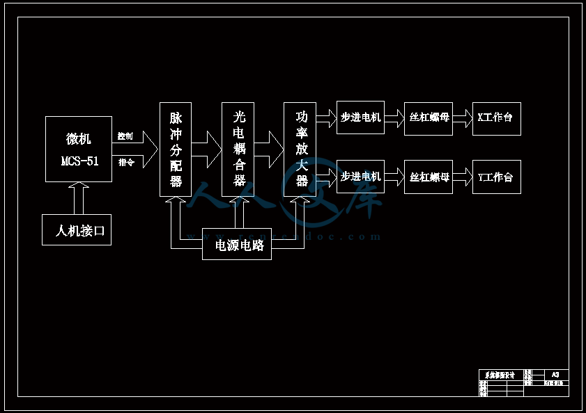 系统组成框图.gif
