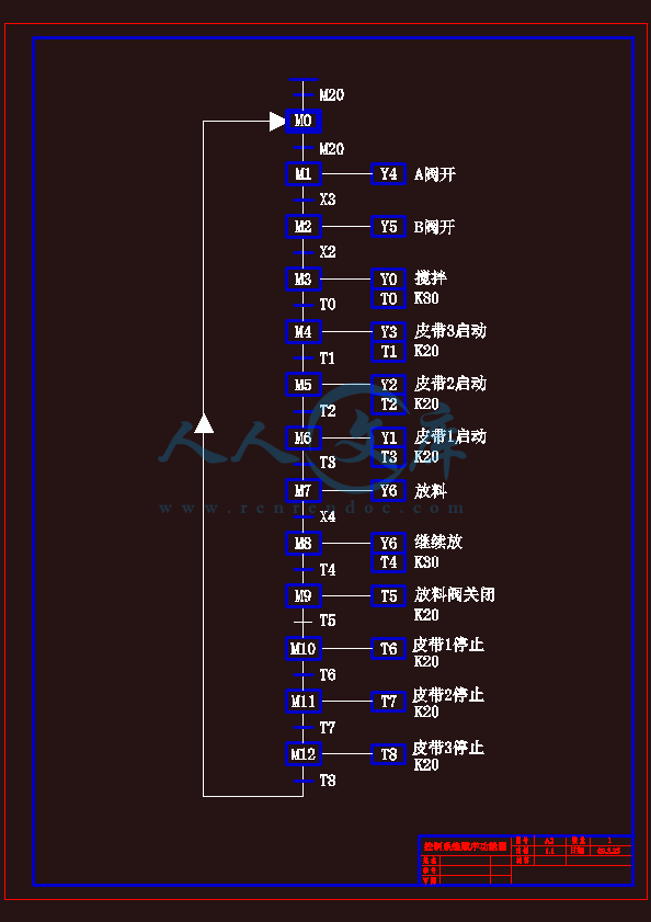 顺序功能图.gif