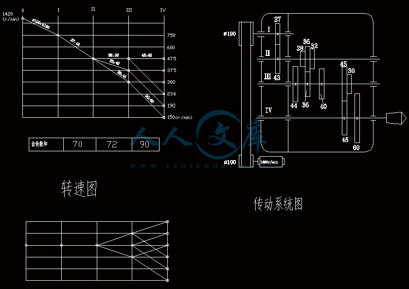 转速图和传动系统图.gif